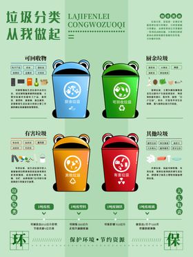 垃圾分类社区卫生创建卫生城市城市