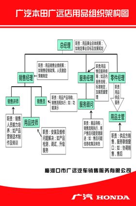 纯正用品组织架构图