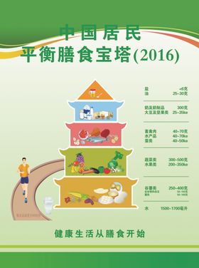 中国居民平衡膳食宝塔2016
