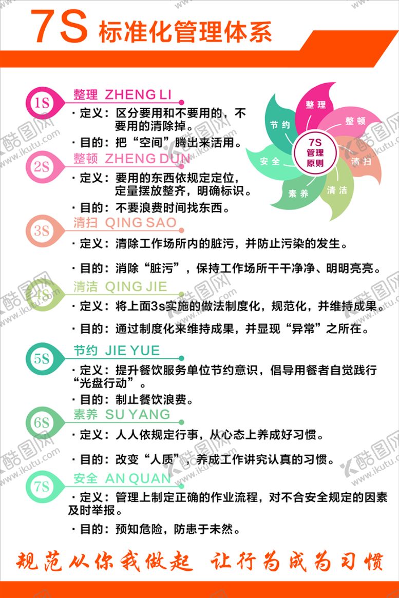 编号：59797910312159137983【酷图网】源文件下载-7S标准化管理体系