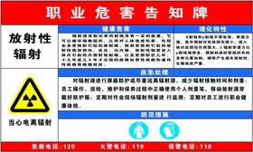 职业健康告知牌