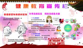 健康教育宣传栏