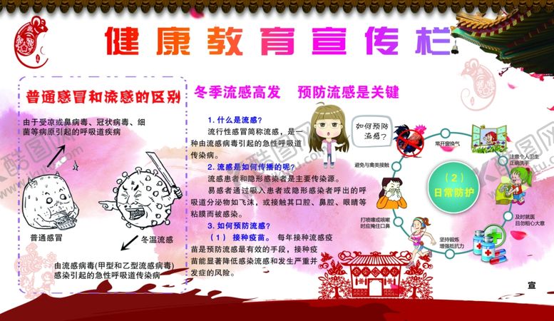 编号：98241007051952586881【酷图网】源文件下载-健康教育宣传栏