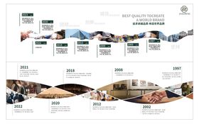 企业发展历程时间轴文化墙