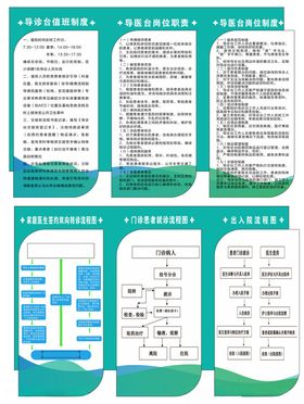 医院门诊患者就诊流程