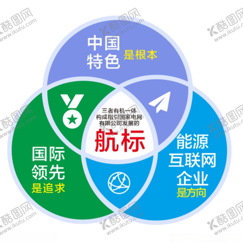 编号：38145307040716372538【酷图网】源文件下载-国家电网发展航标
