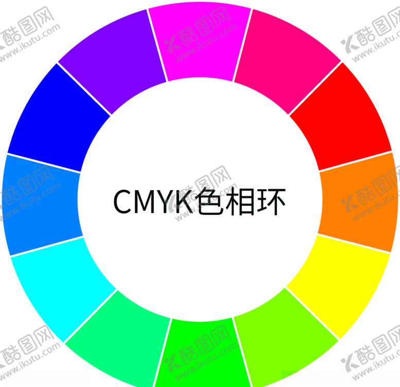 编号：97154910202156564914【酷图网】源文件下载-CMYK色相环