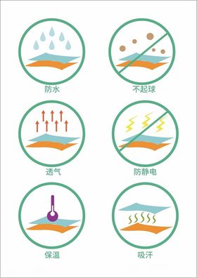 户外面料功能性图标