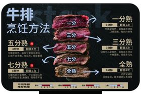 牛肉部位牛排烹饪工具矢量元素