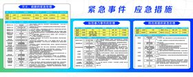 紧急事件应急措施