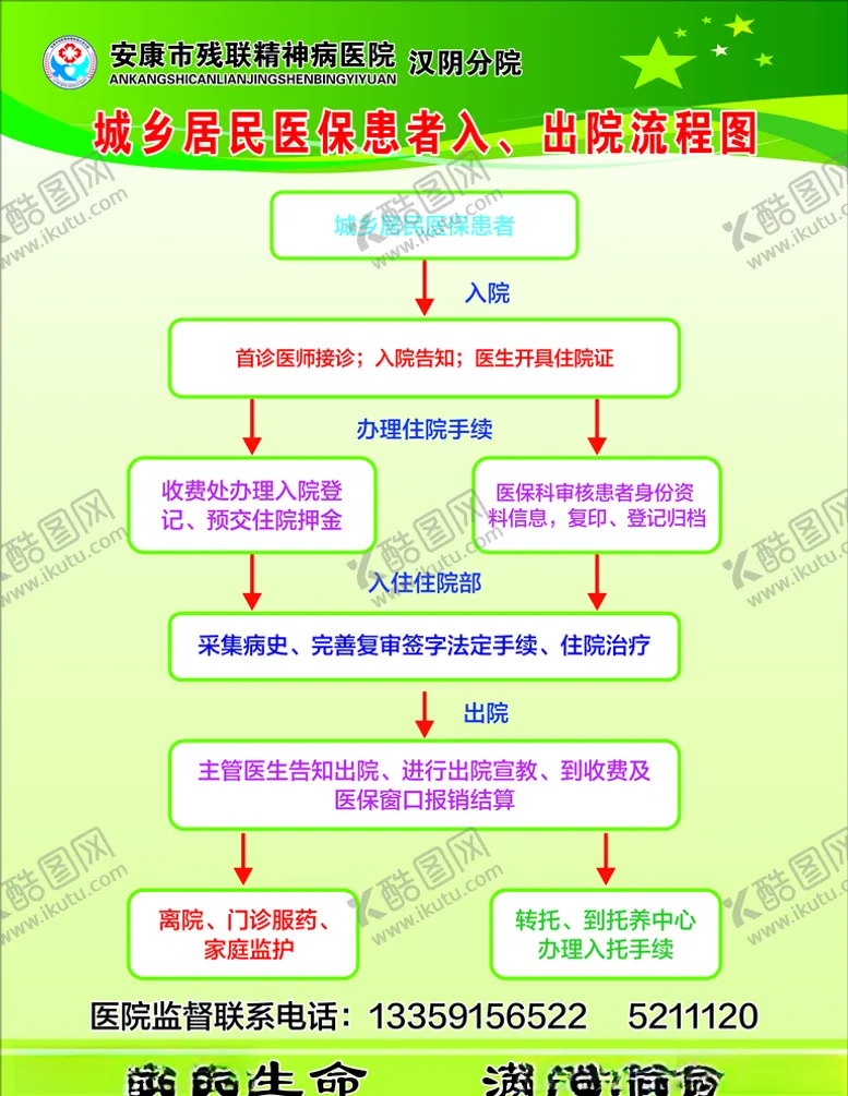 编号：16790806302256527700【酷图网】源文件下载-城乡居民医保患者入出院流程图