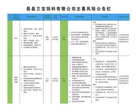 安全生产较大风险管控之场所设施