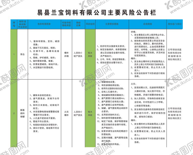 编号：11815809160841388771【酷图网】源文件下载-安全生产较大风险管控之场所设施