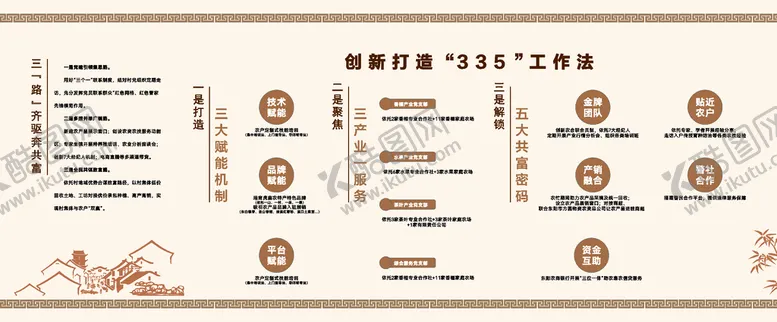 编号：94032510161858111631【酷图网】源文件下载-335工作法