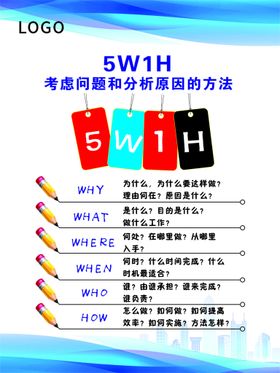 5W1H制度图片