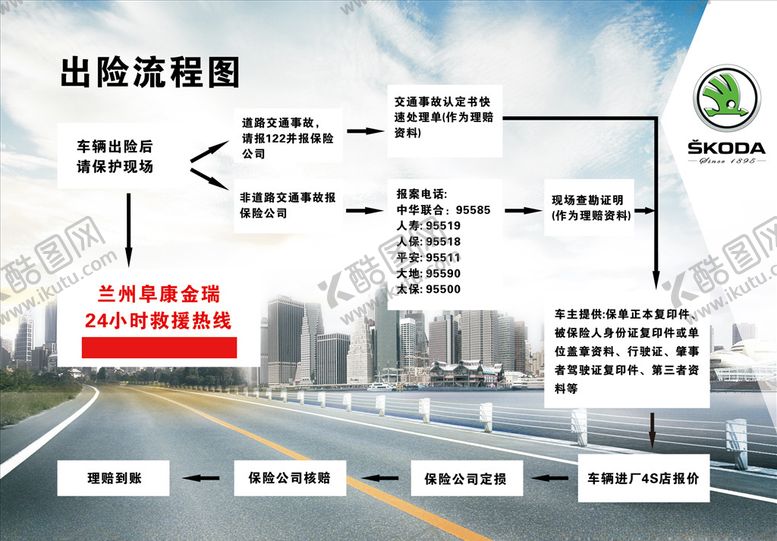 编号：74139309241355288293【酷图网】源文件下载-斯柯达出险流程图