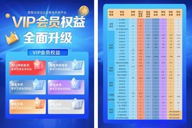 合伙人权益单海报