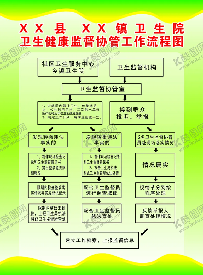 编号：63935610170518075658【酷图网】源文件下载-卫生健康监督协管工作