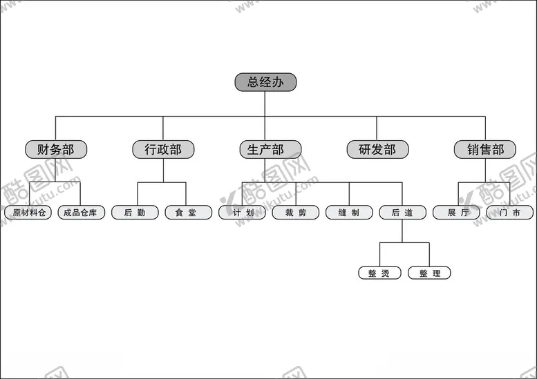 编号：67799602141213562513【酷图网】源文件下载-公司框架
