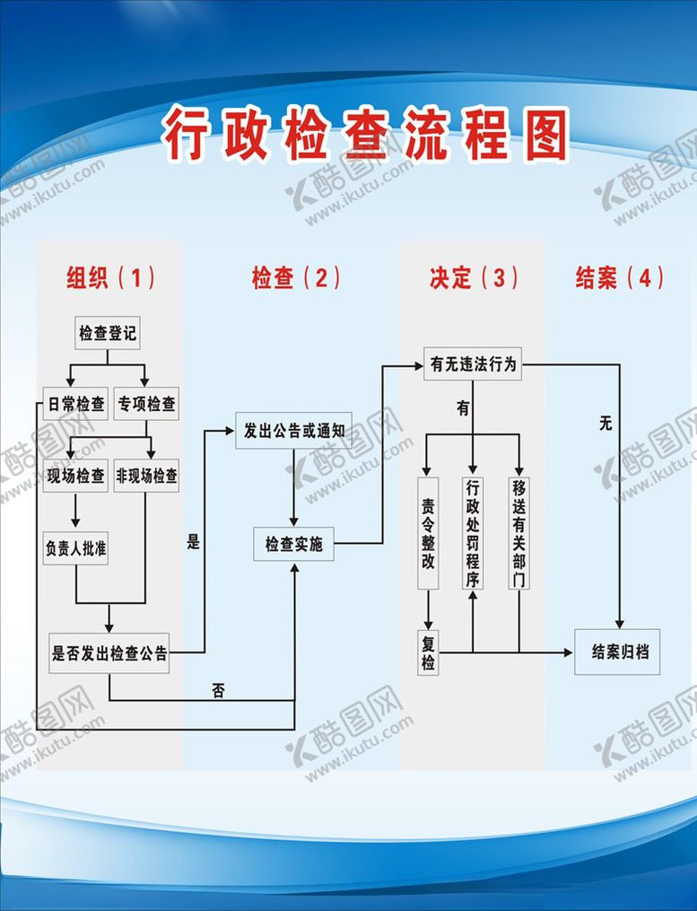 编号：47792704182143463401【酷图网】源文件下载-行政检查流程图