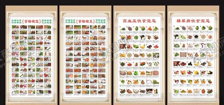 编号：35130104261308152935【酷图网】源文件下载-食物相宜相克挂图