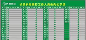 陕西信合银行人员工作去向牌