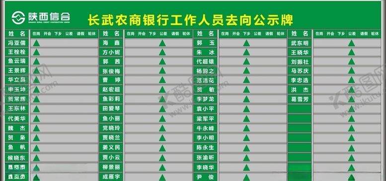 编号：68149010241500043811【酷图网】源文件下载-陕西信合银行人员工作去向牌
