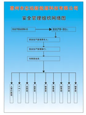 安全管理组织网络图