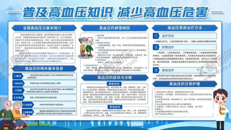 编号：67355004210050582134【酷图网】源文件下载-高血压展板