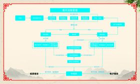 屠宰场污水管理规定和流程