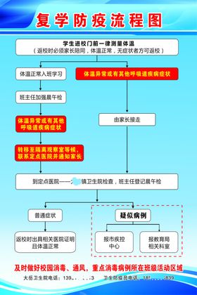 学生学校复学流程图