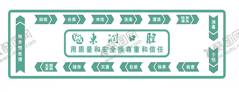 编号：65247601260659049956【酷图网】源文件下载-牙科流程玻璃贴
