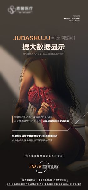 医美私密生殖健康女性子宫科普系列海报