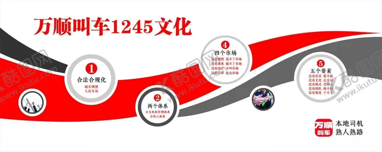 编号：45938003222015564981【酷图网】源文件下载-万顺叫车1245文化墙