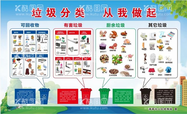 编号：33077810151047374689【酷图网】源文件下载-垃圾分类