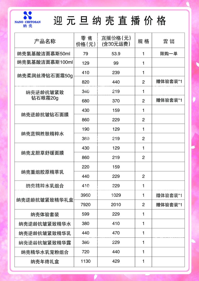 编号：37856611270345219337【酷图网】源文件下载-美容产品价格单