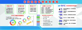 现场管理