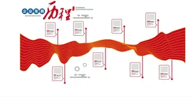 企业发展历程海报展板文化墙