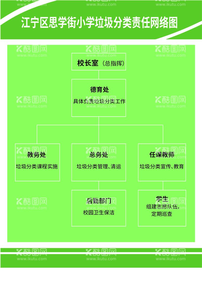 编号：41562309201912311069【酷图网】源文件下载-垃圾分类网络图