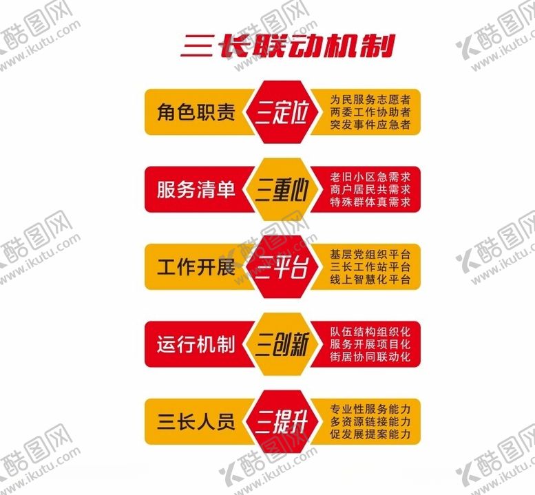 编号：19193512121933349041【酷图网】源文件下载-社区文化强