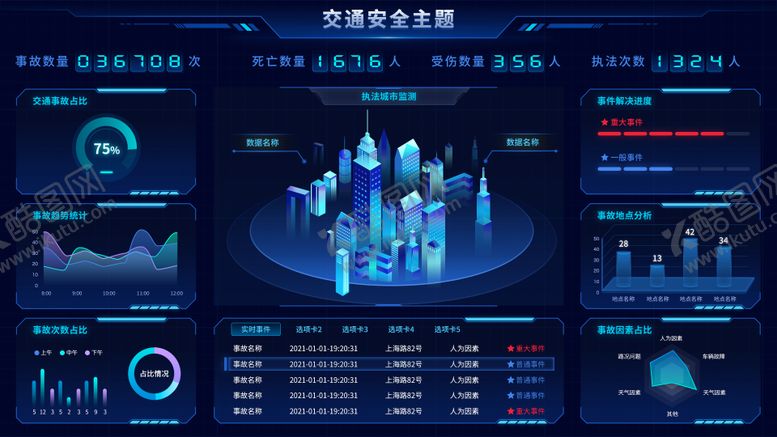 编号：25178911220425246969【酷图网】源文件下载-交通安全主题数据可视化