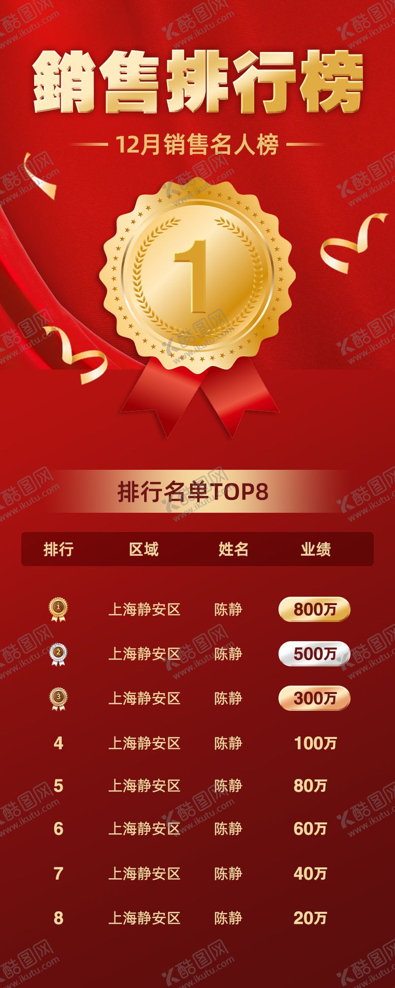 编号：46333404091159453497【酷图网】源文件下载-微商销售业绩表彰季度排行榜红金海报
