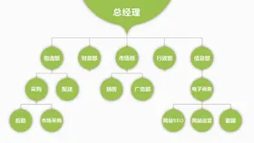 组织构架图结单位结