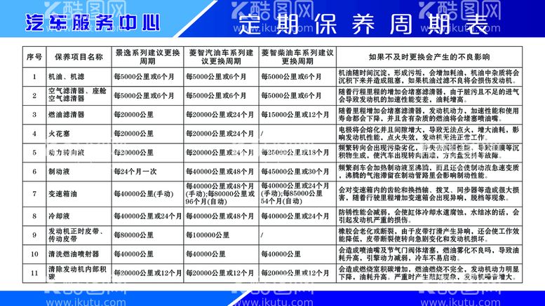 编号：34590710021508240542【酷图网】源文件下载-定期保养周期表