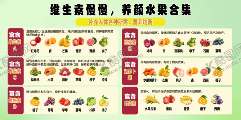 编号：96313901262320119823【酷图网】源文件下载-水果介绍