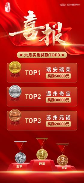 汽车销量喜报