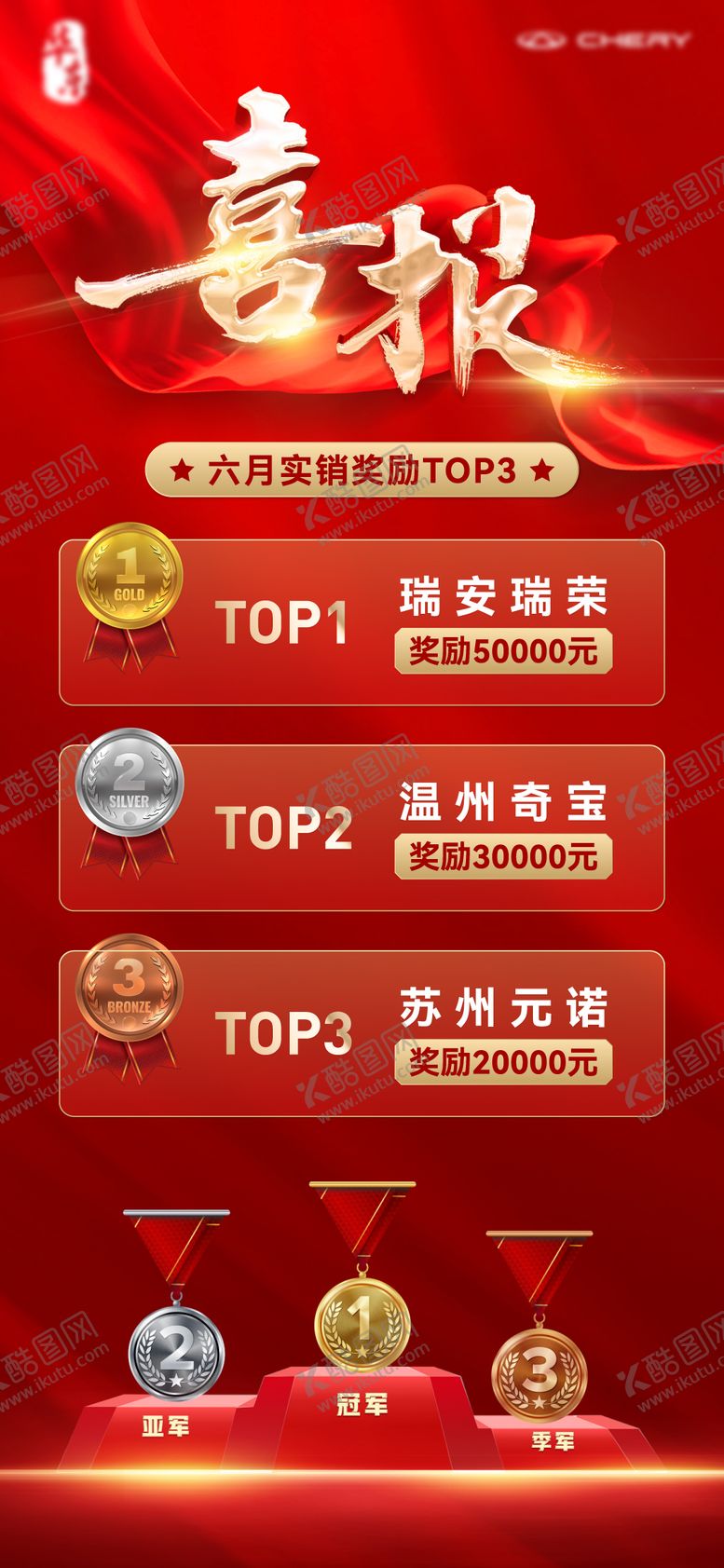 编号：34025105061250108115【酷图网】源文件下载-汽车销量喜报