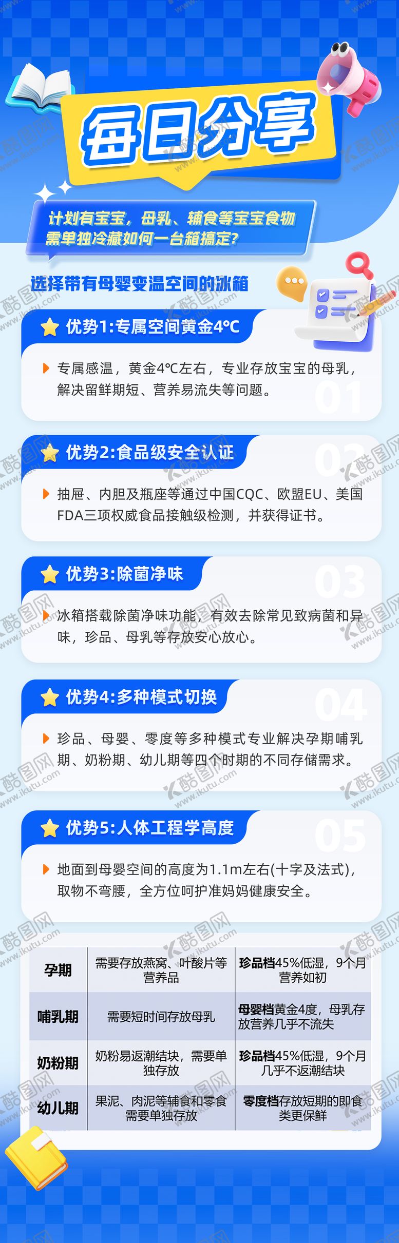 编号：47208711251228052279【酷图网】源文件下载-蓝色分享图文日常长图海报设计