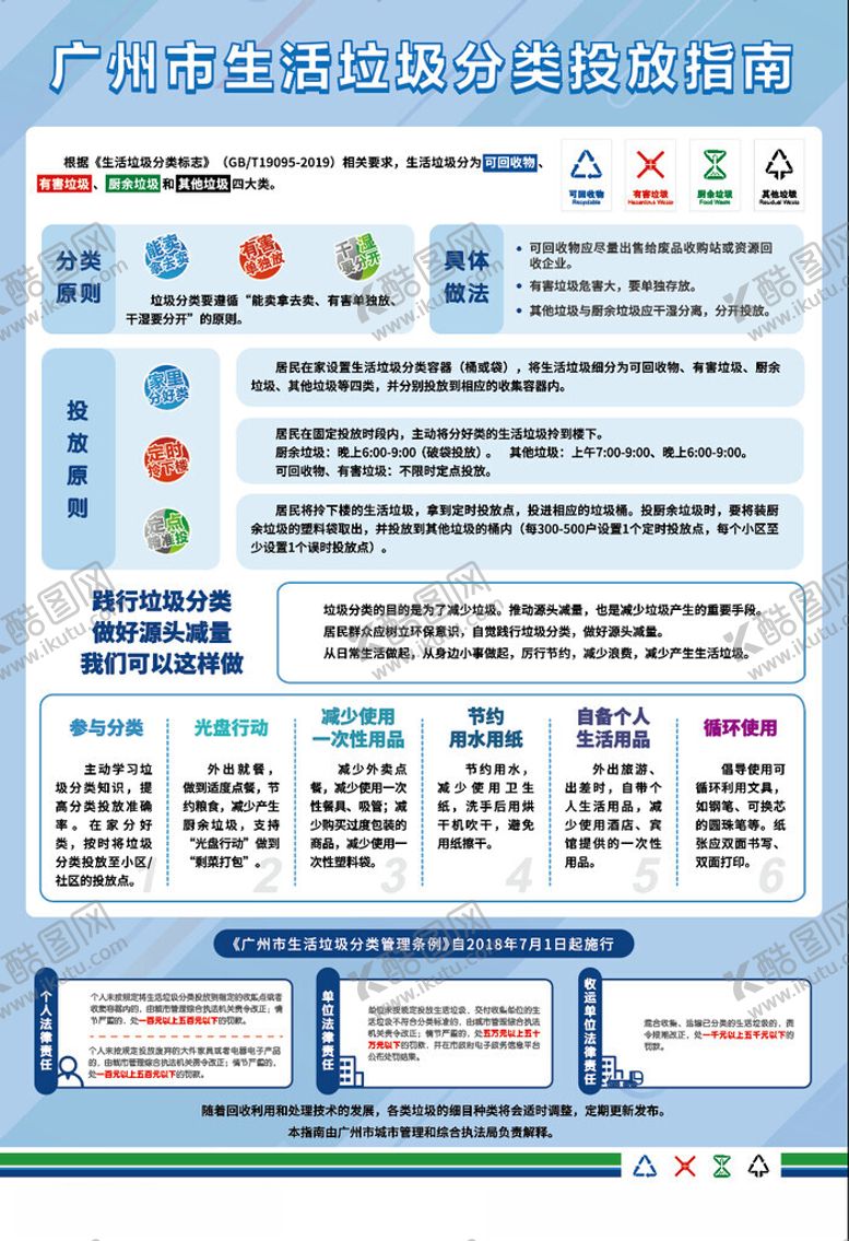 编号：84048804021215123662【酷图网】源文件下载-生活垃圾分类投放指南