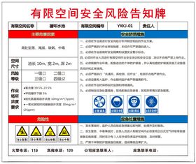 有限空间安全风险告知